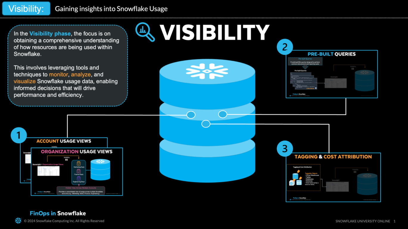 Snowflake FinOps preview 1